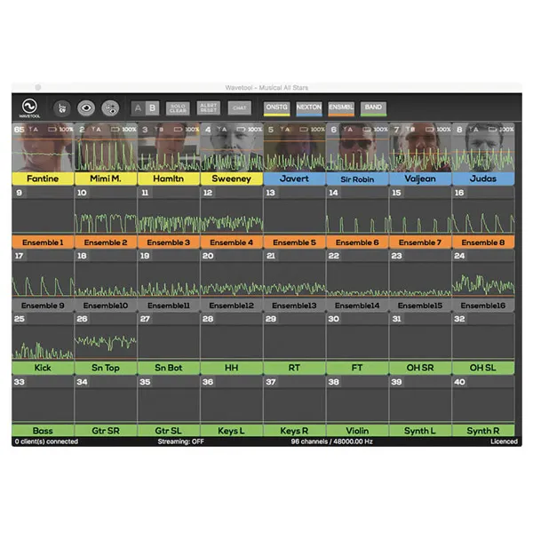 Wavetool Bundle V3 logiciel monitoring 128 canaux HF + MacMini