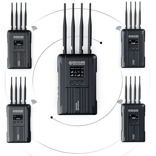 Hollyland Syscom 421S système monitoring vidéo sans fil 4 TX